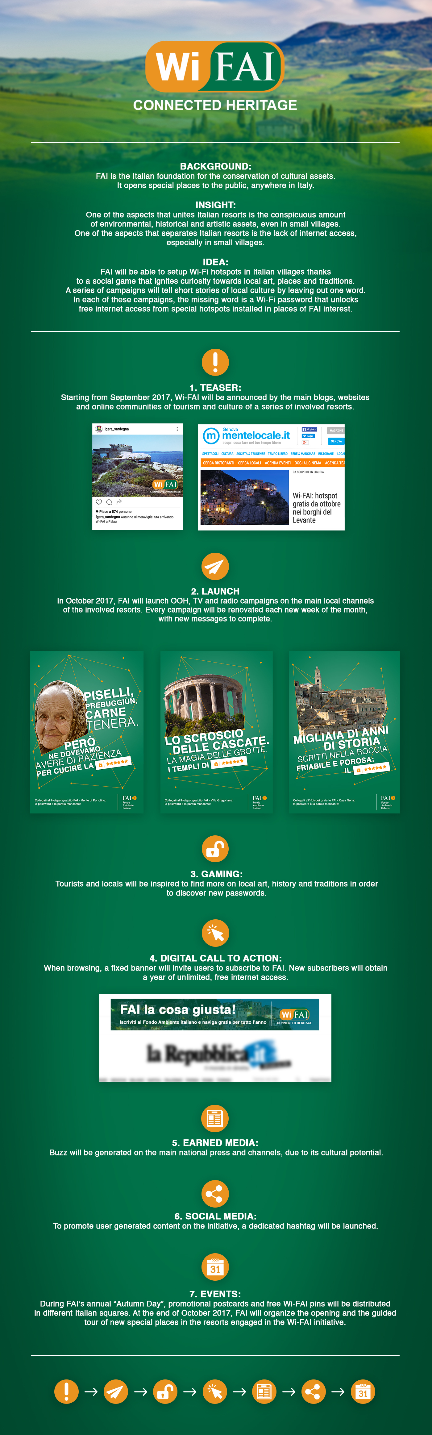 FAI eurobest cultural heritage tourism Italy cultural assets Integrated Campaign Wi-Fi