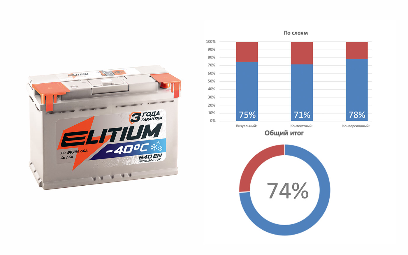 battery Car Batteries design Packaging visual identity