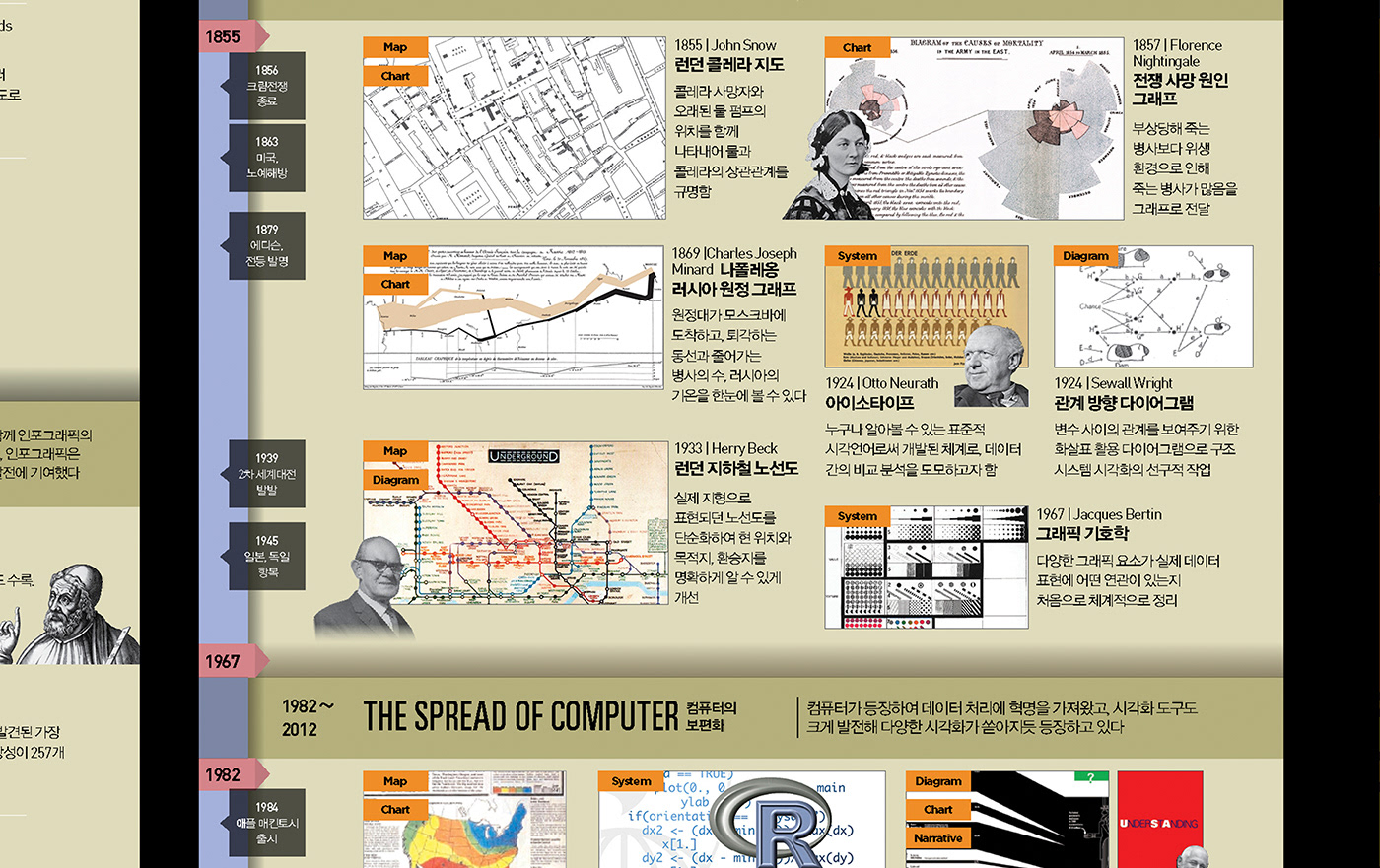 design poster graphic streeth editorial infographic Data visualization 203X infographics