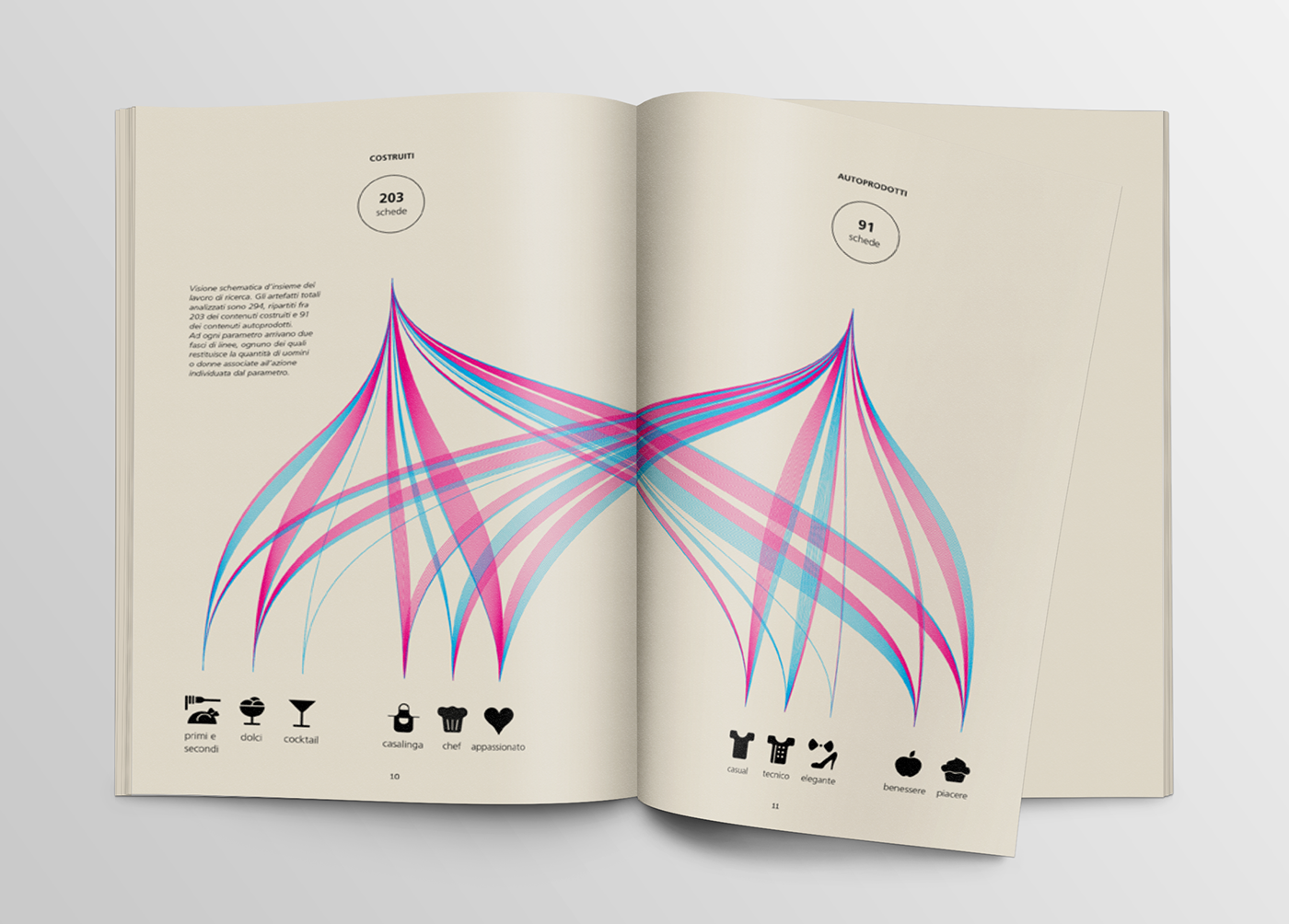 Catalogue Gender representation graphic design book
