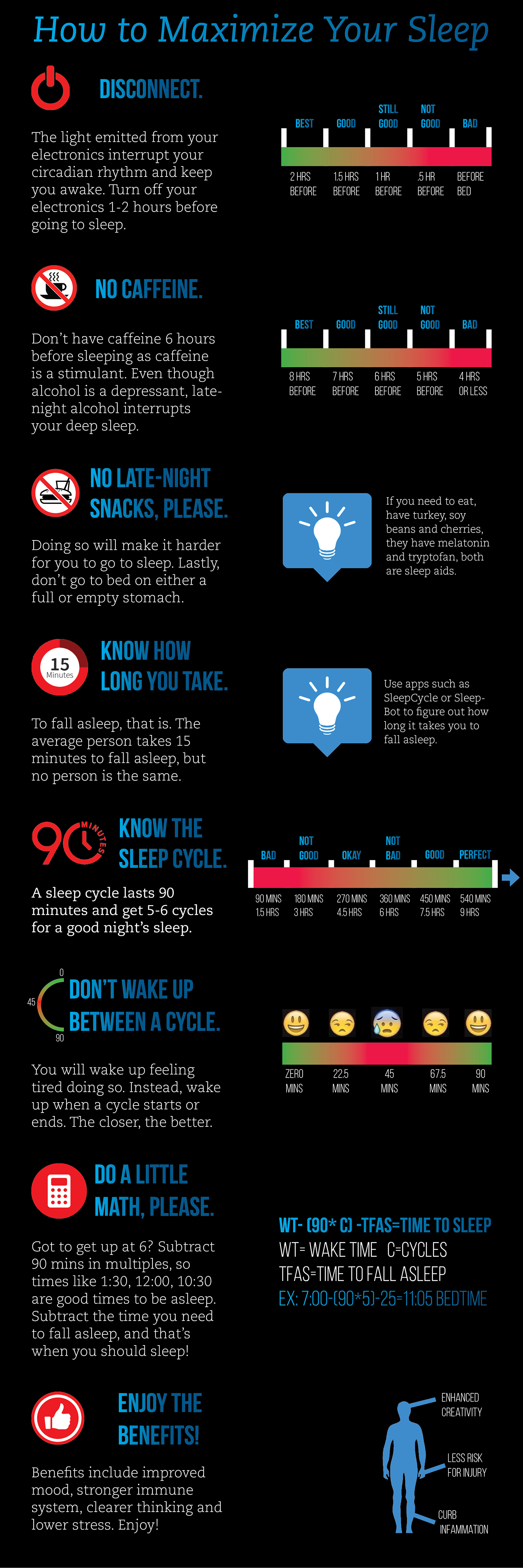 infographic sleep cycle social media Guide share social media twitter facebook bebas caecillia type icons how-to guide