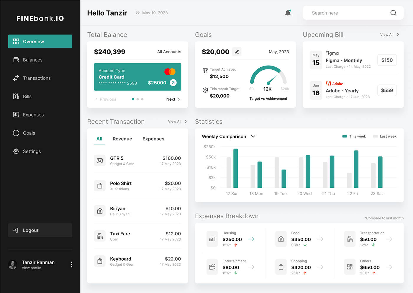dashboard ui design financial crypto time investing financial app finance management SAAS
