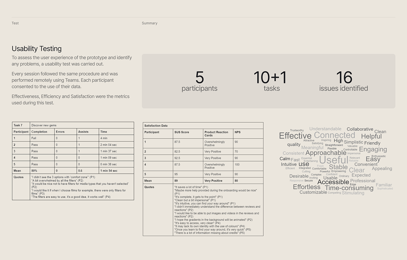 app design design Figma product design  site UI/UX ux/ui Web