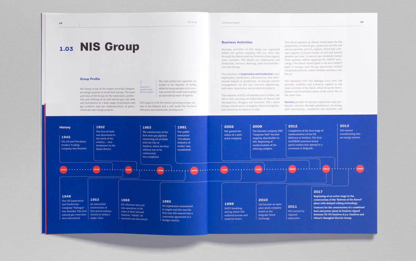 NIS Sustainability energy development ANNUAL report editorial