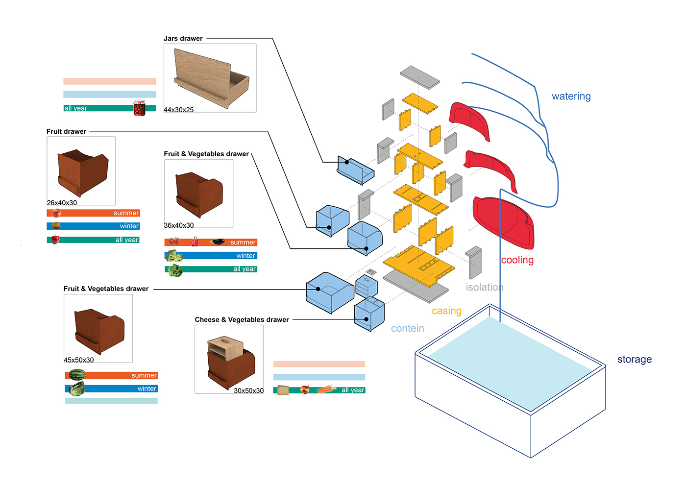 Maya fridge designbycomponents ecodesign systemicdesign evaporation mediterranean