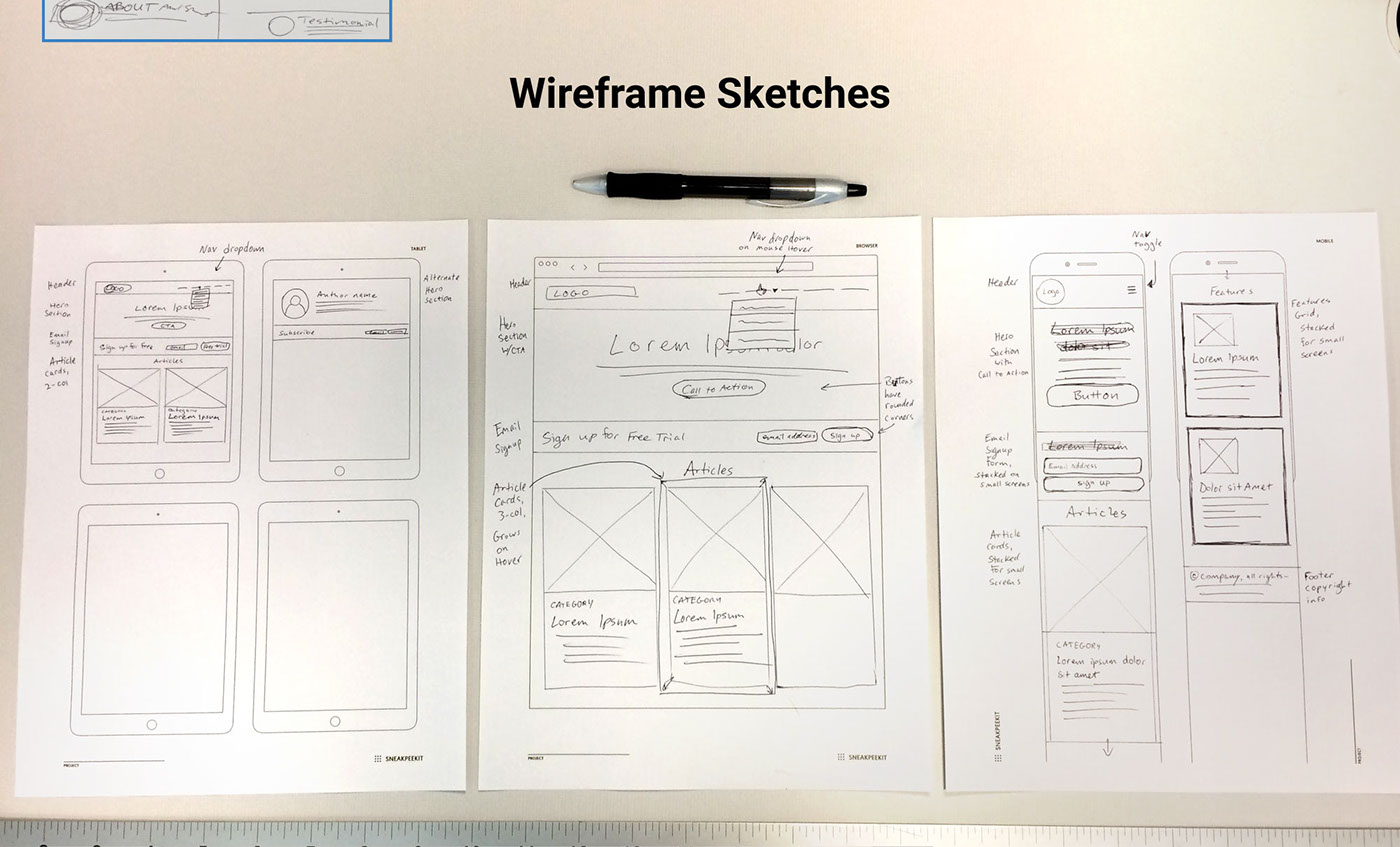wireframe sketches Website design process