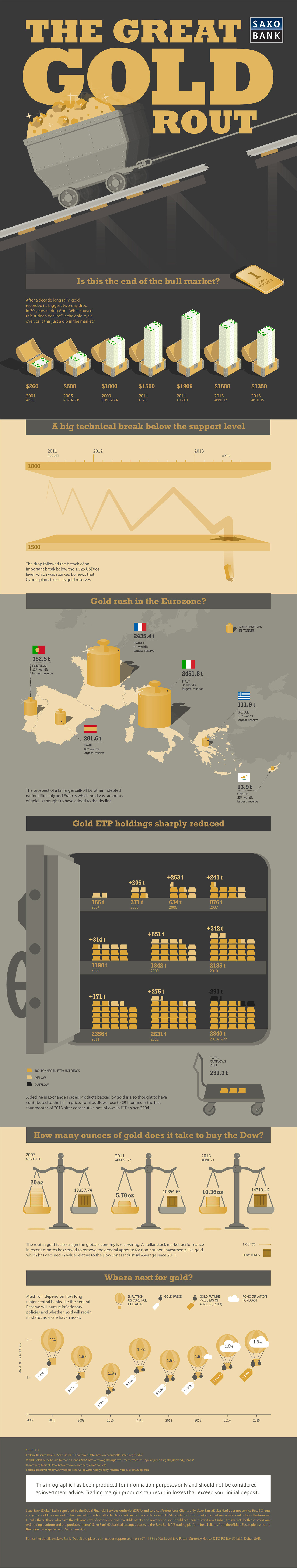 infographic brokerage investment bank Online Trading Platform DIFC dubai Turkey UAE