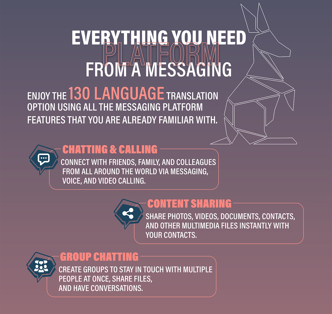 UI/UX ui design conversation Icon Social media post Socialmedia Graphic Designer messaging app Chat applcation