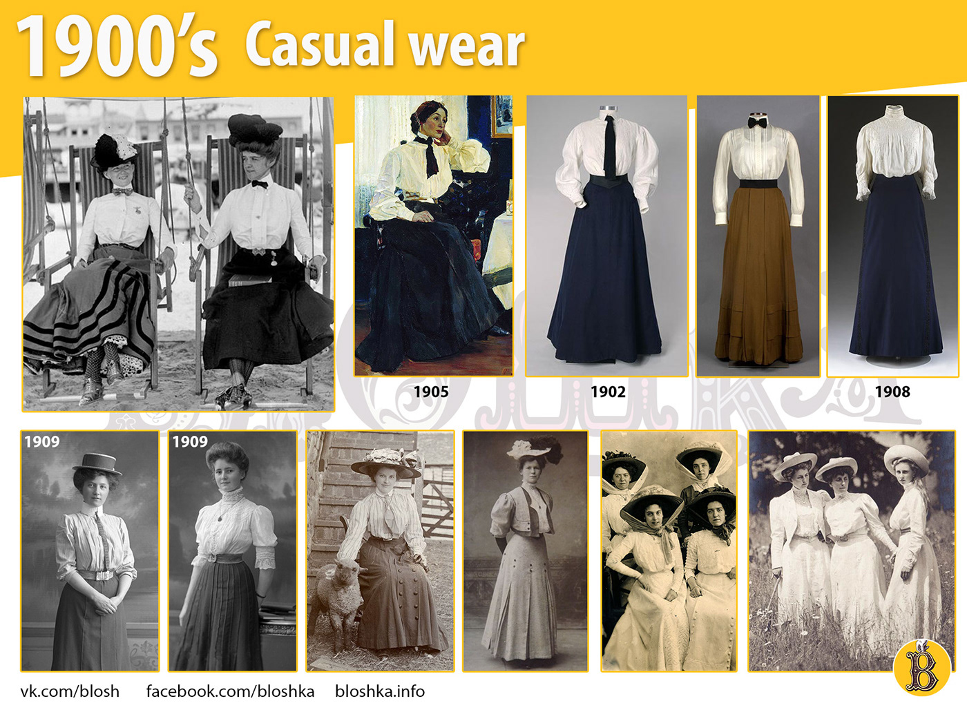 19th century 20th century casual history fashion