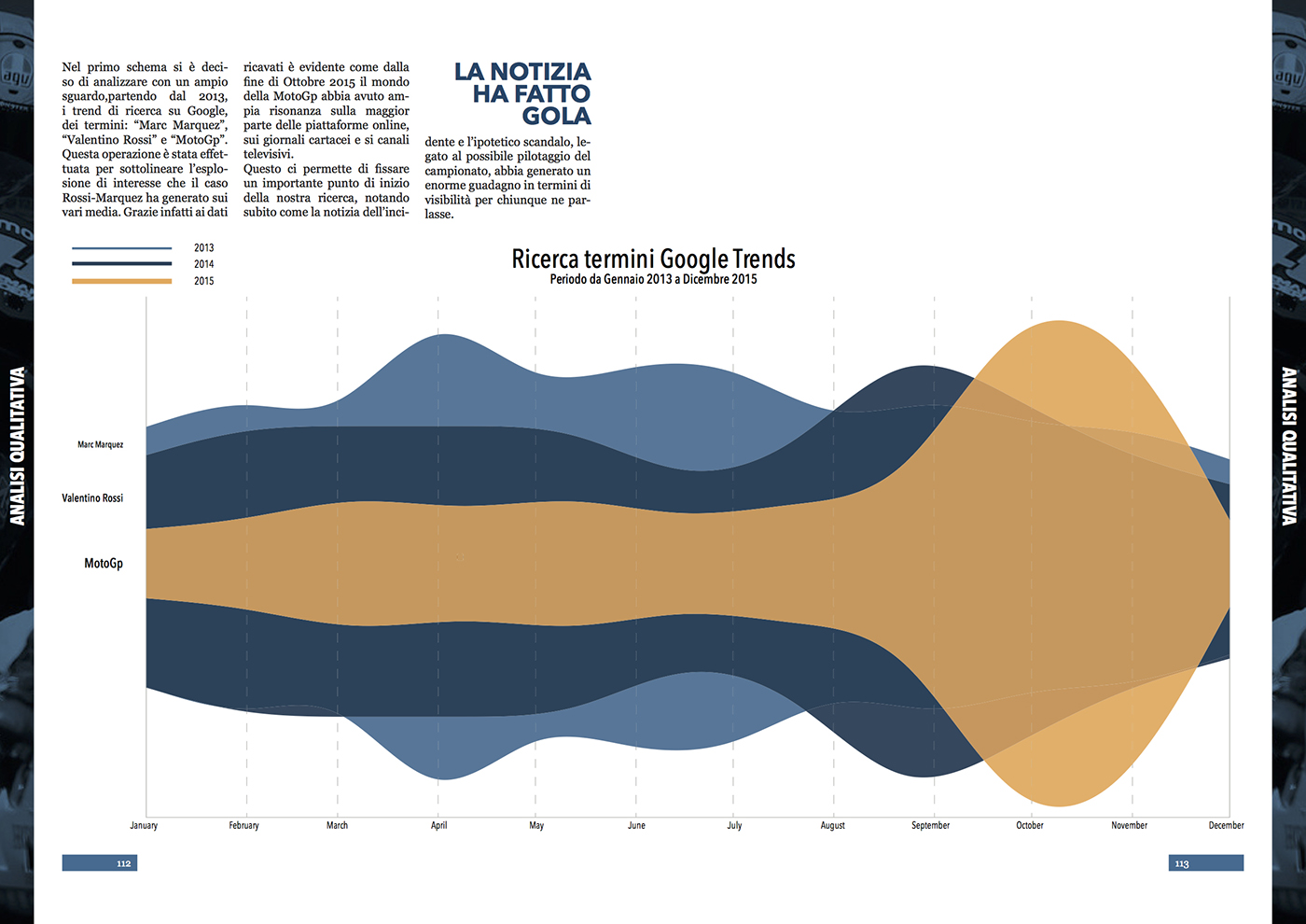 Data visualization graphic Sepang valentino rossi marquez infographic design
