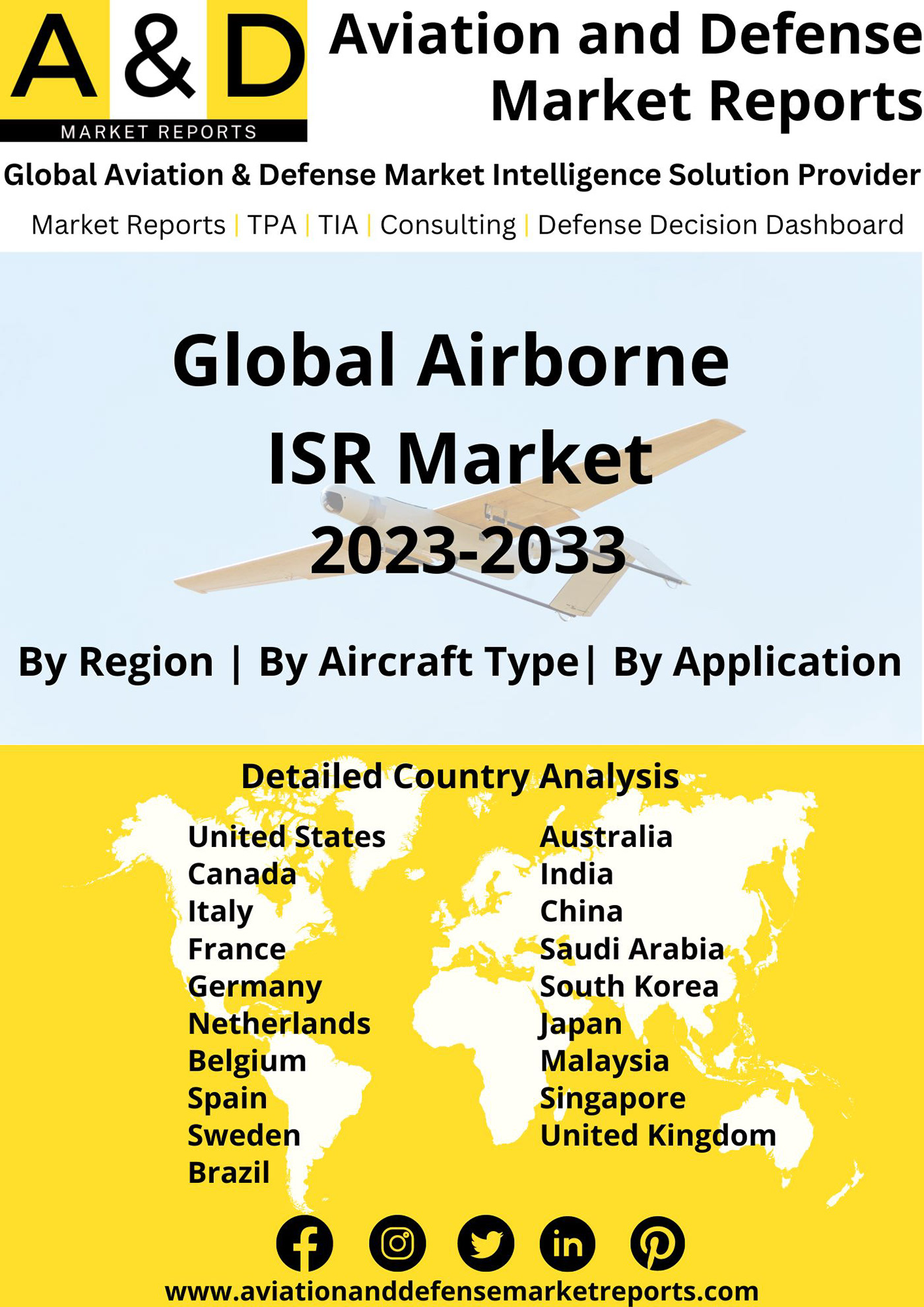 Airborne ISR Market
