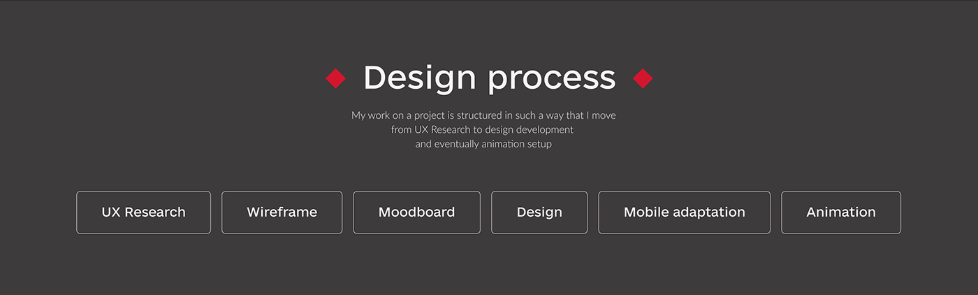 UI/UX landing page Website Web Design  Figma ui design user interface mobile Responsive Adaptive