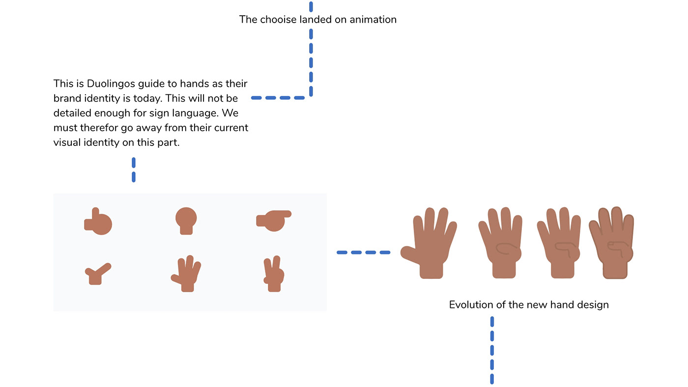 Duolingo learning app sign language UX design