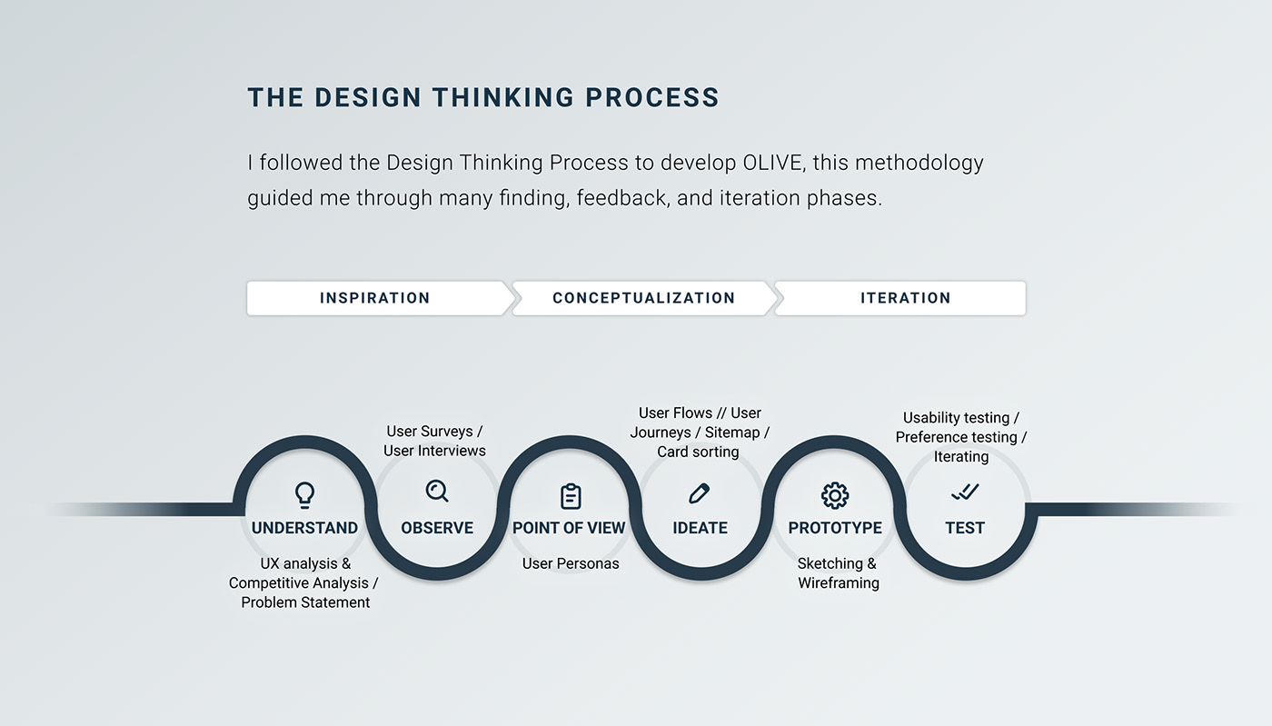 design thinking Mental Health App prototype ui design usability testing user experience UX design UX process visual design wireframes