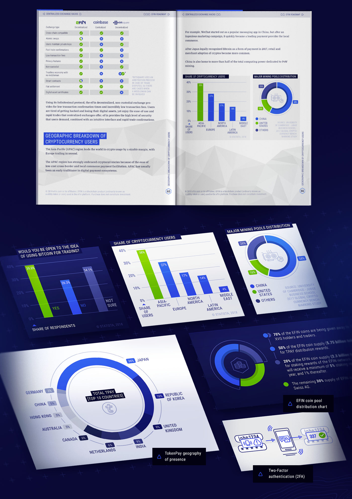 infographics whitepaper annual report blockchain infographic blockchain whitepaper white paper presentation Fintech whitepaper design