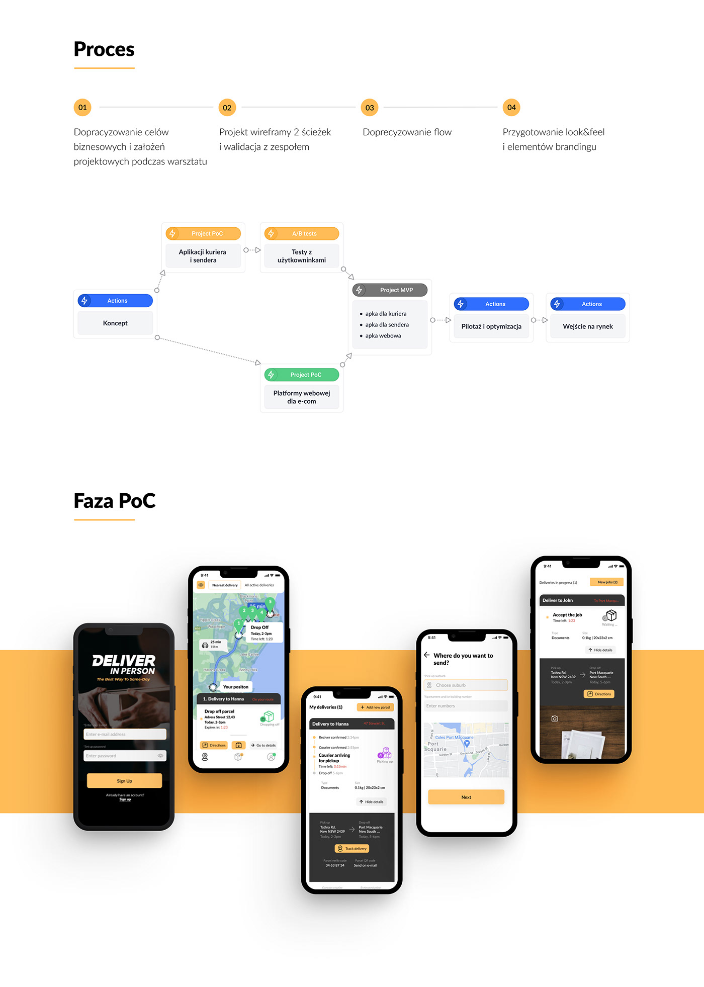 Logistics Mobile app Startup UI usability testing user experience ux