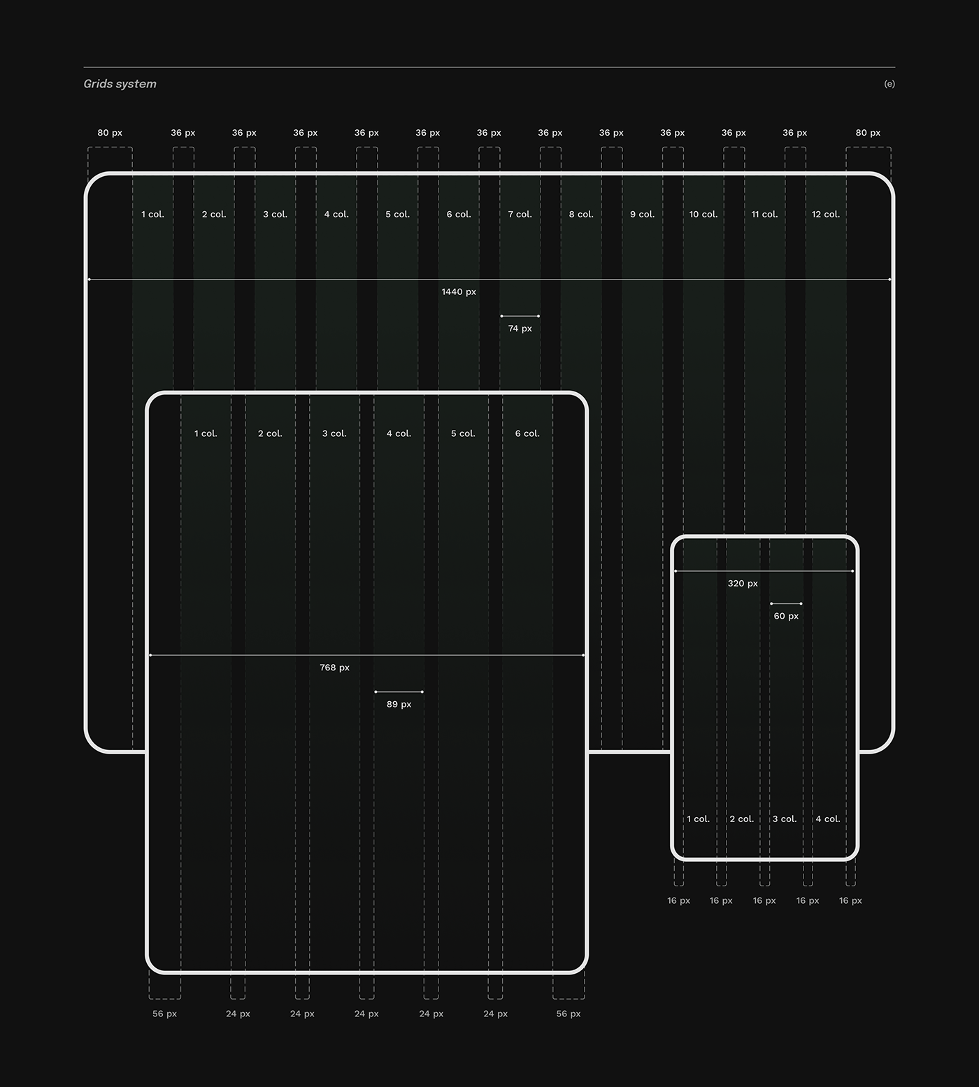 Grids system: desktop (12 columns), tablet (6 columns), mobile (4 columns)