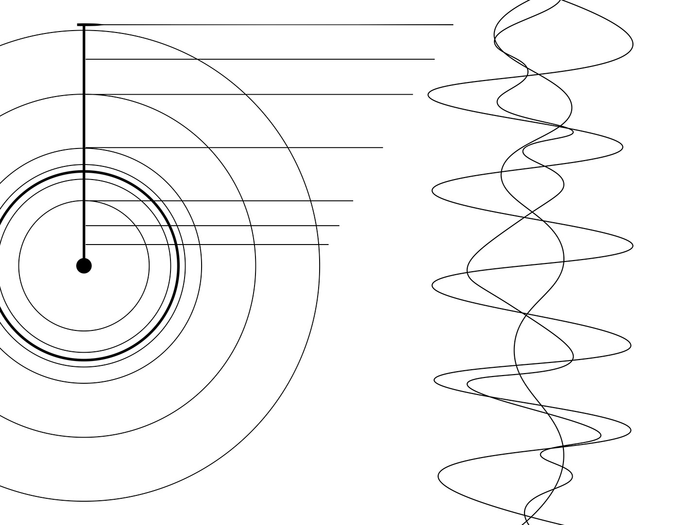 Audio BPM circles invisible map music