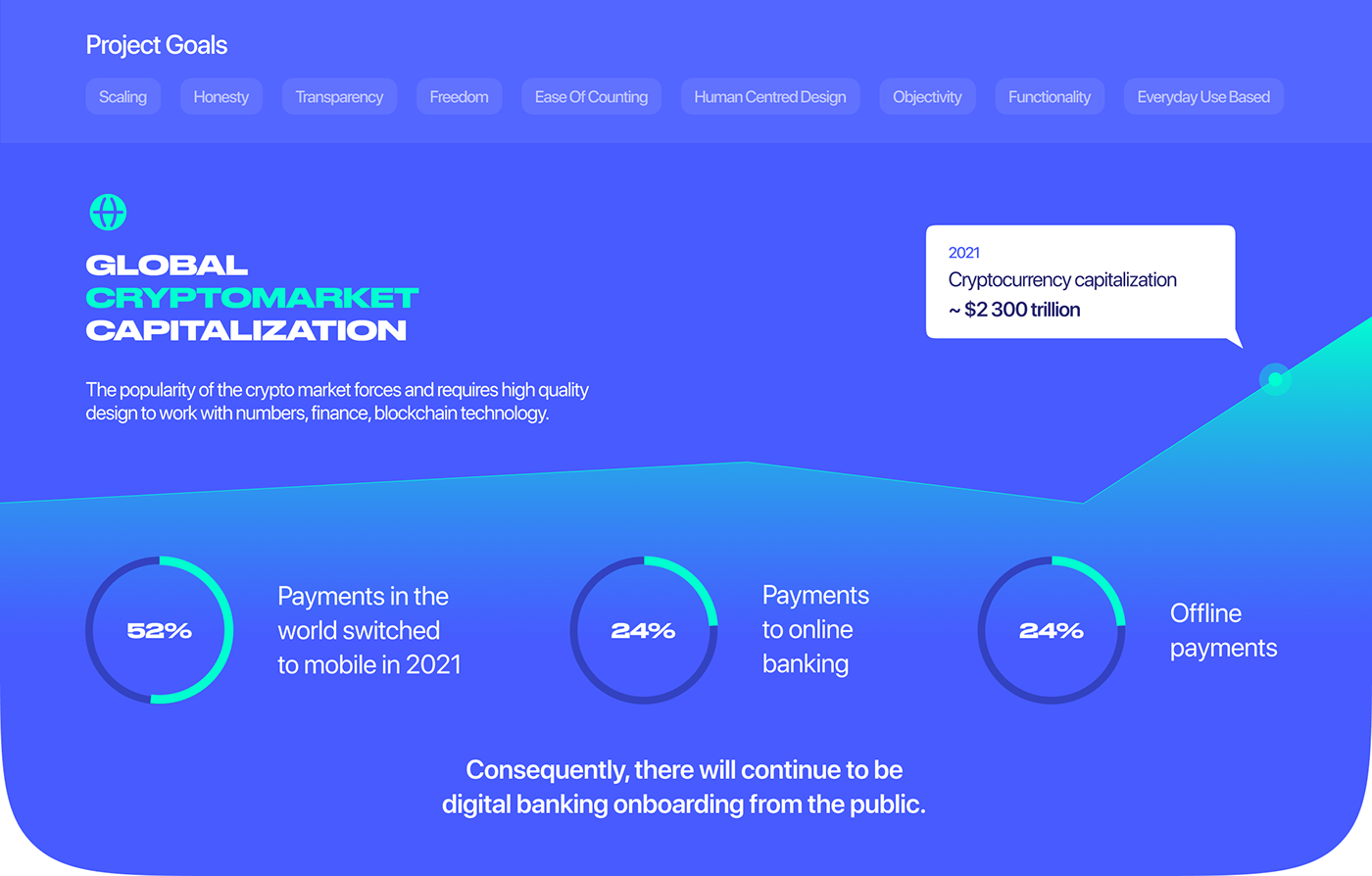 app banking crypto design mobile UI ux WALLET blockchain Fintech