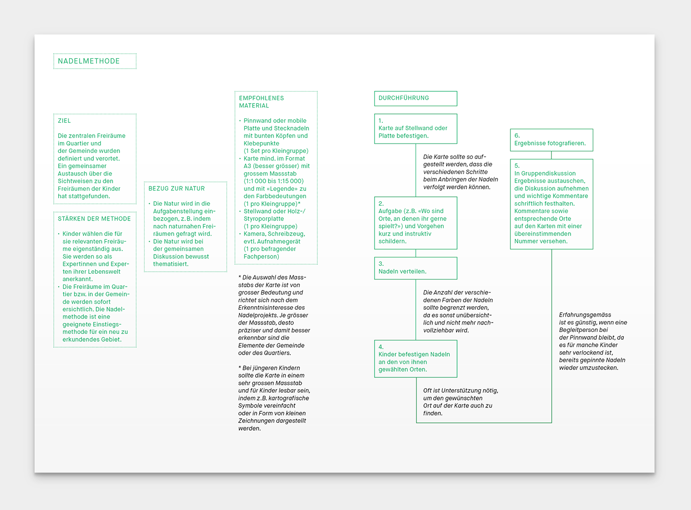 YAAY Icon Design YAAY Reports YAAY Info Graphics Playground Guidebook quaktiv child-friendly openspace research city development partizipation instructions