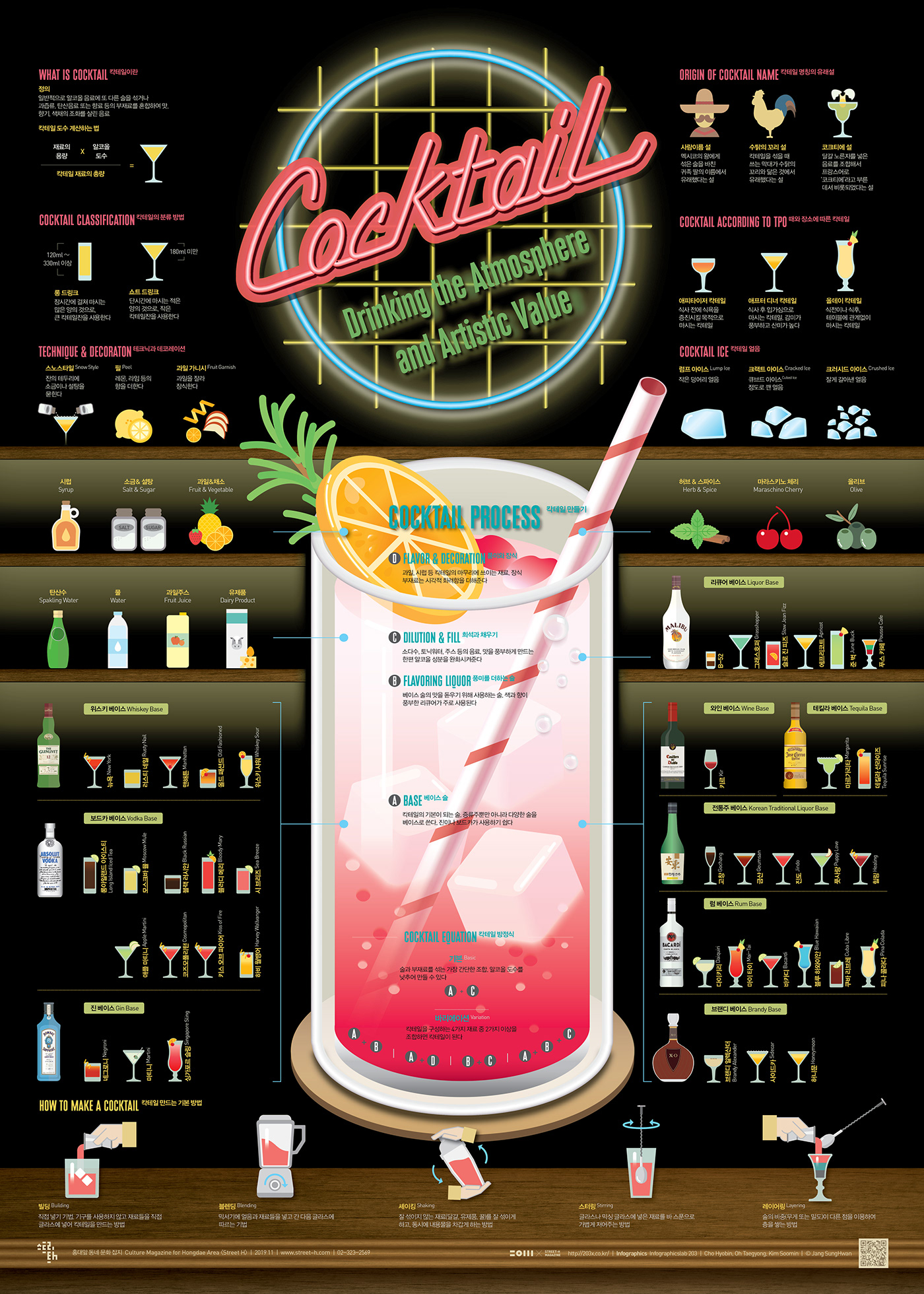 streeth graphic design  cocktail infographic editorial design  poster 203X Data design