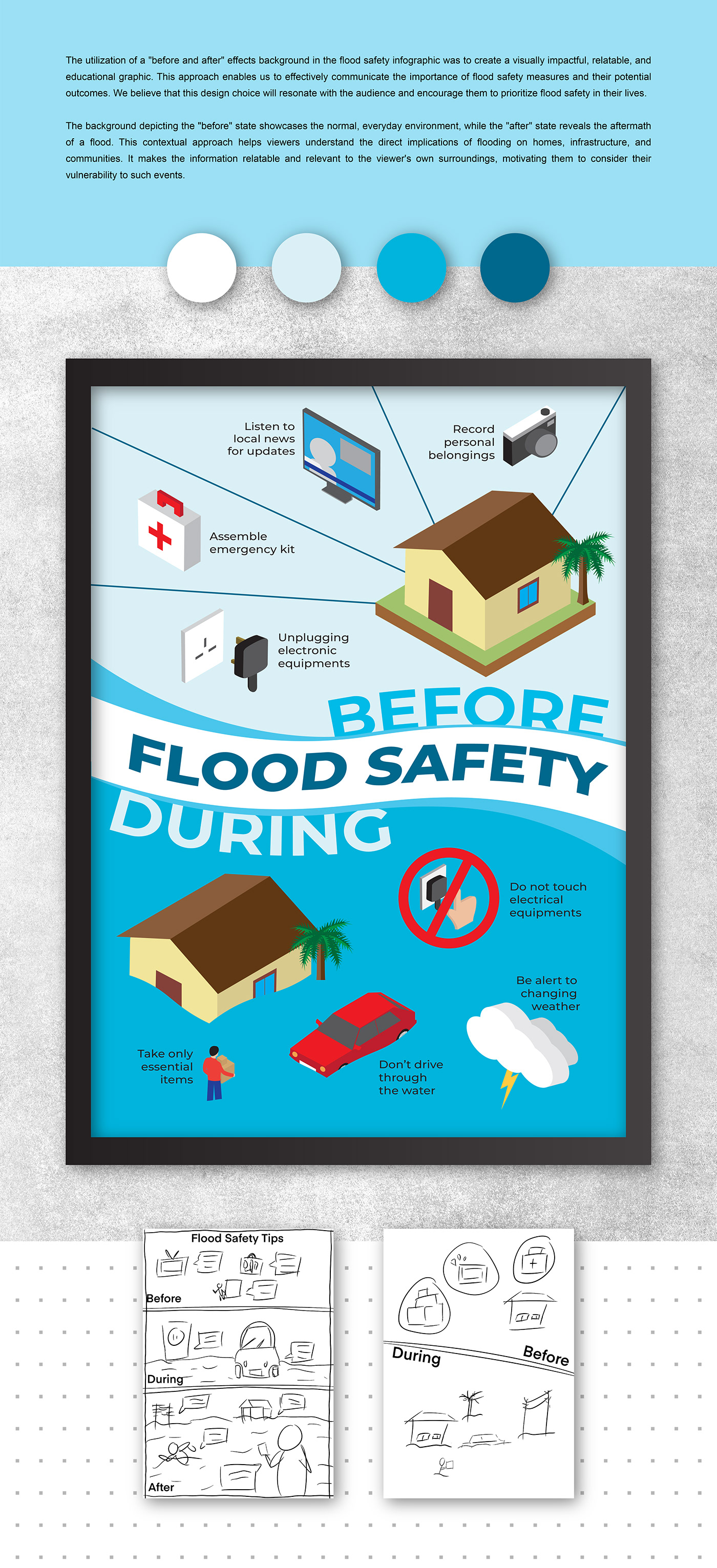 flood safety Before and After infographic