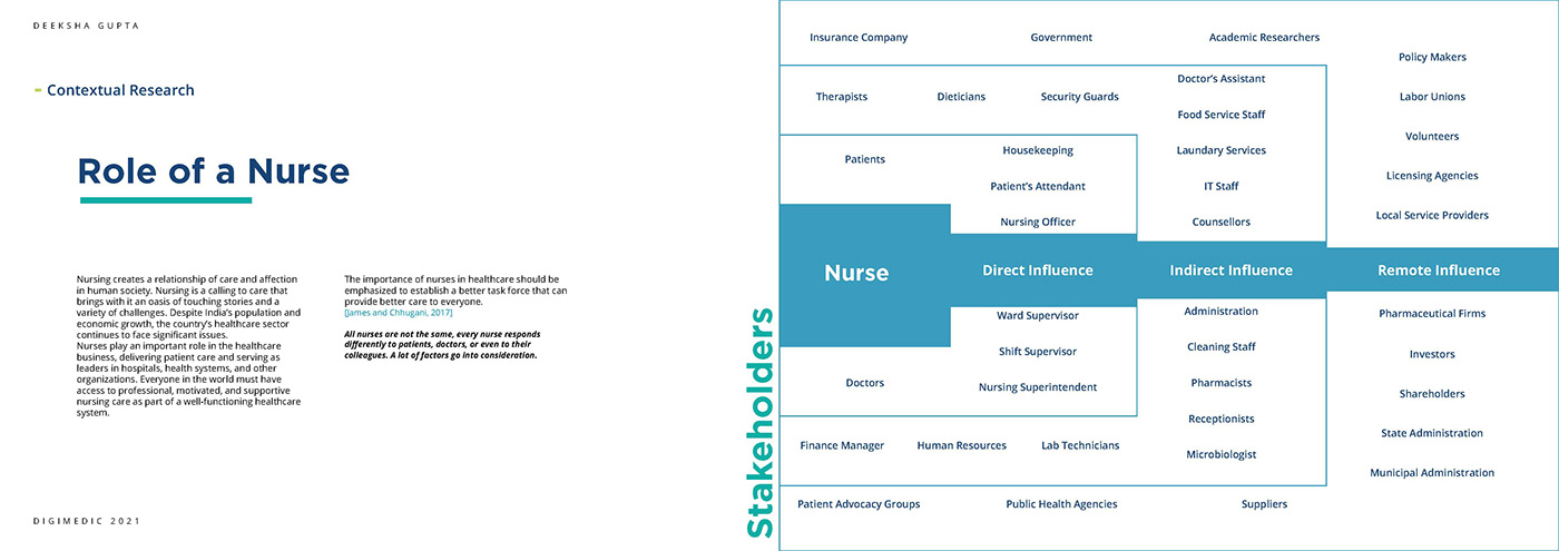 app design design Health hospital identity medical mobile nurse UI/UX user interface