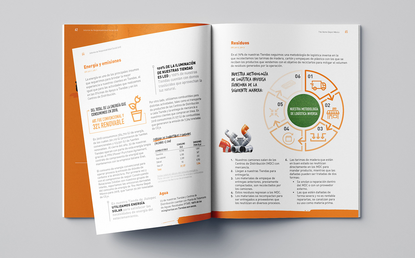 annual report The Home Depot Sustainability Annual Report Sustainability mexico Corporate Communication editorial design 