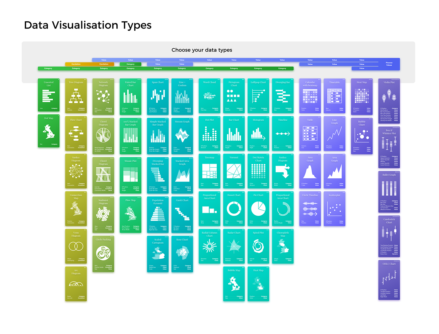 Data bigdata visualisation graph chart sheme table visual