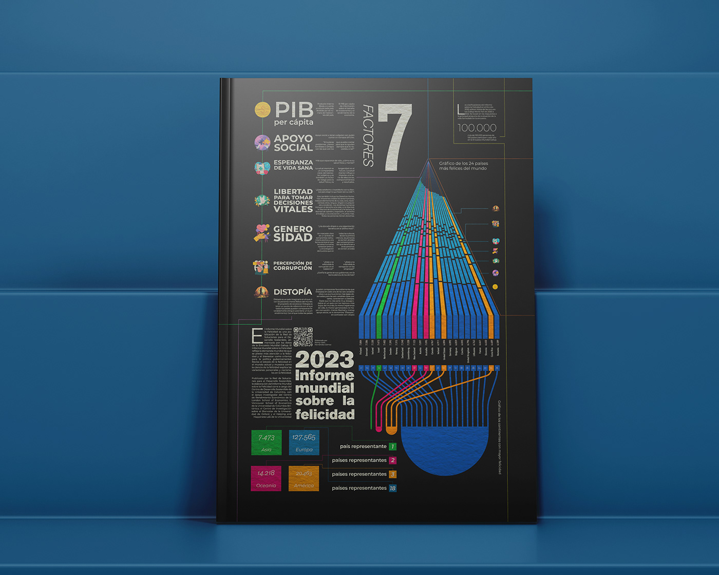 infographic information design data visualization dataviz adobe illustrator Graphic Designer graphic Graphs statistics Data