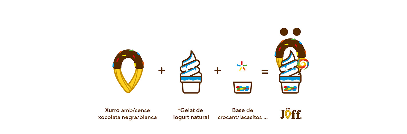 Brand Design brand identity branding  Churros coffee shop Corporate Identity creative ice cream loop visual identity