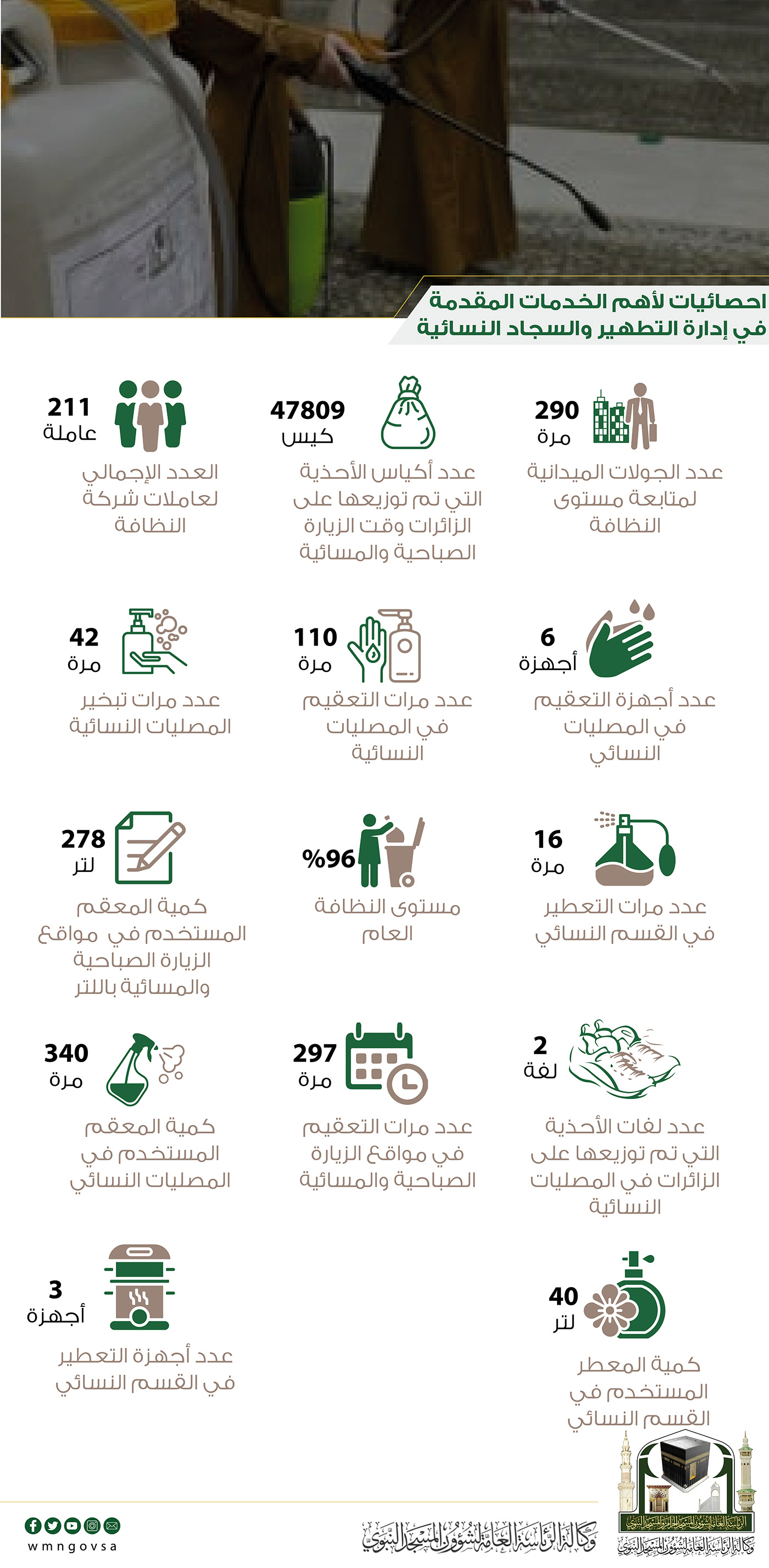 Graphic Designer cleaning Icon makkah hajj islamic muslim infographic report 演唱會動畫