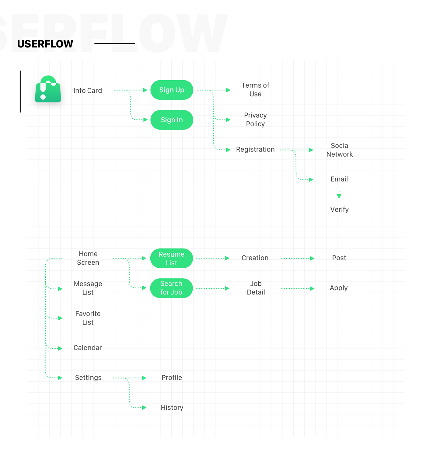UI ux landing app concept job design clean mobileapp userflow