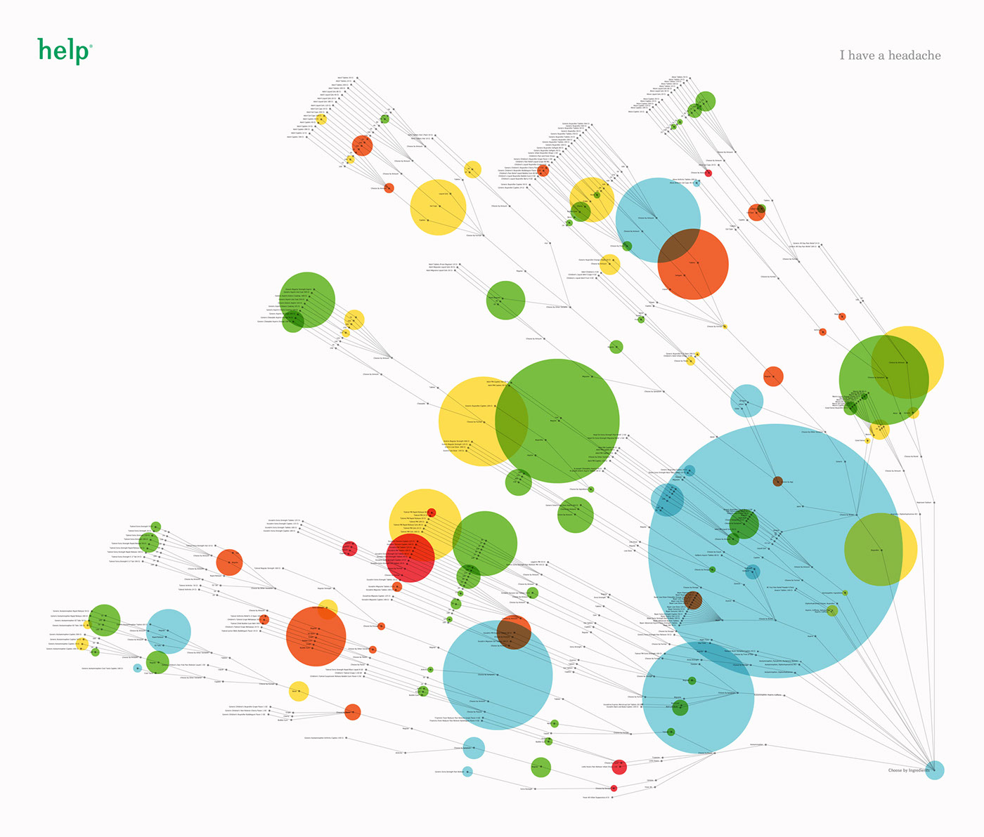 dataviz DATAVISUALIZATION Health Wellness poster Poster Design infographic