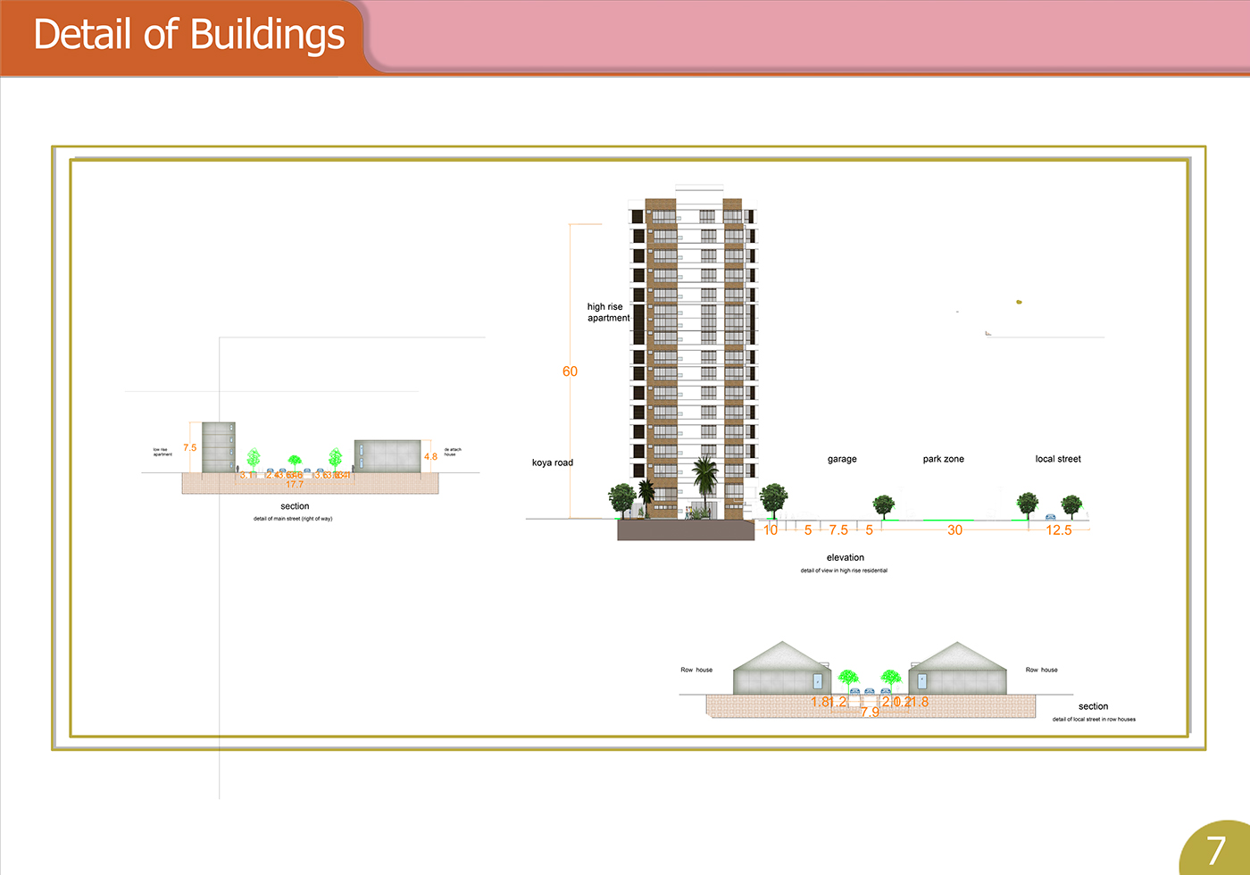 City planing architecture housing re-design Biaban city kurd Kurdistan hawler Iraqi Standard sector