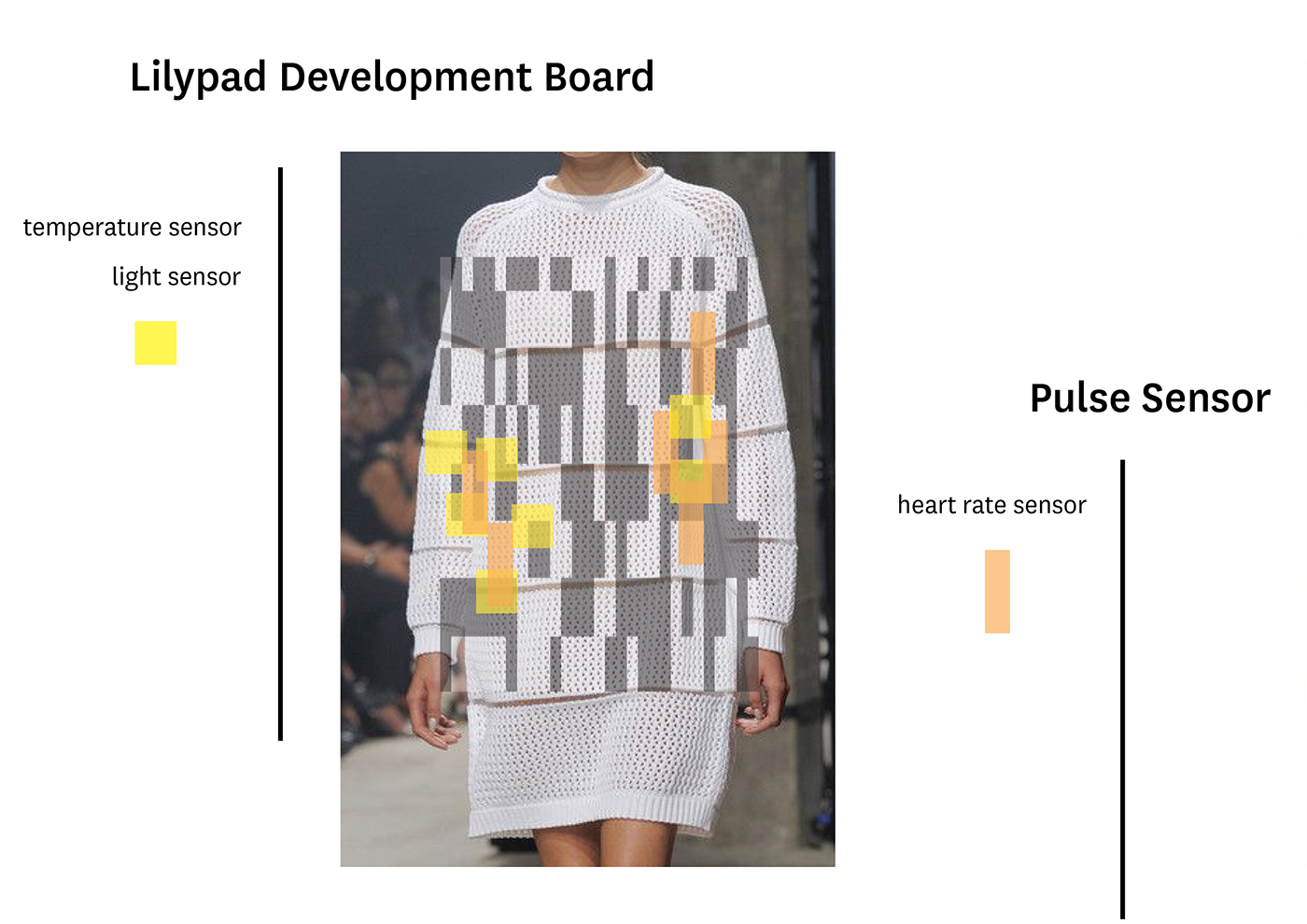 Wearable Technology emotive designs affective technology digital media lilypad development board Arduino wearables knitwear living knitwear