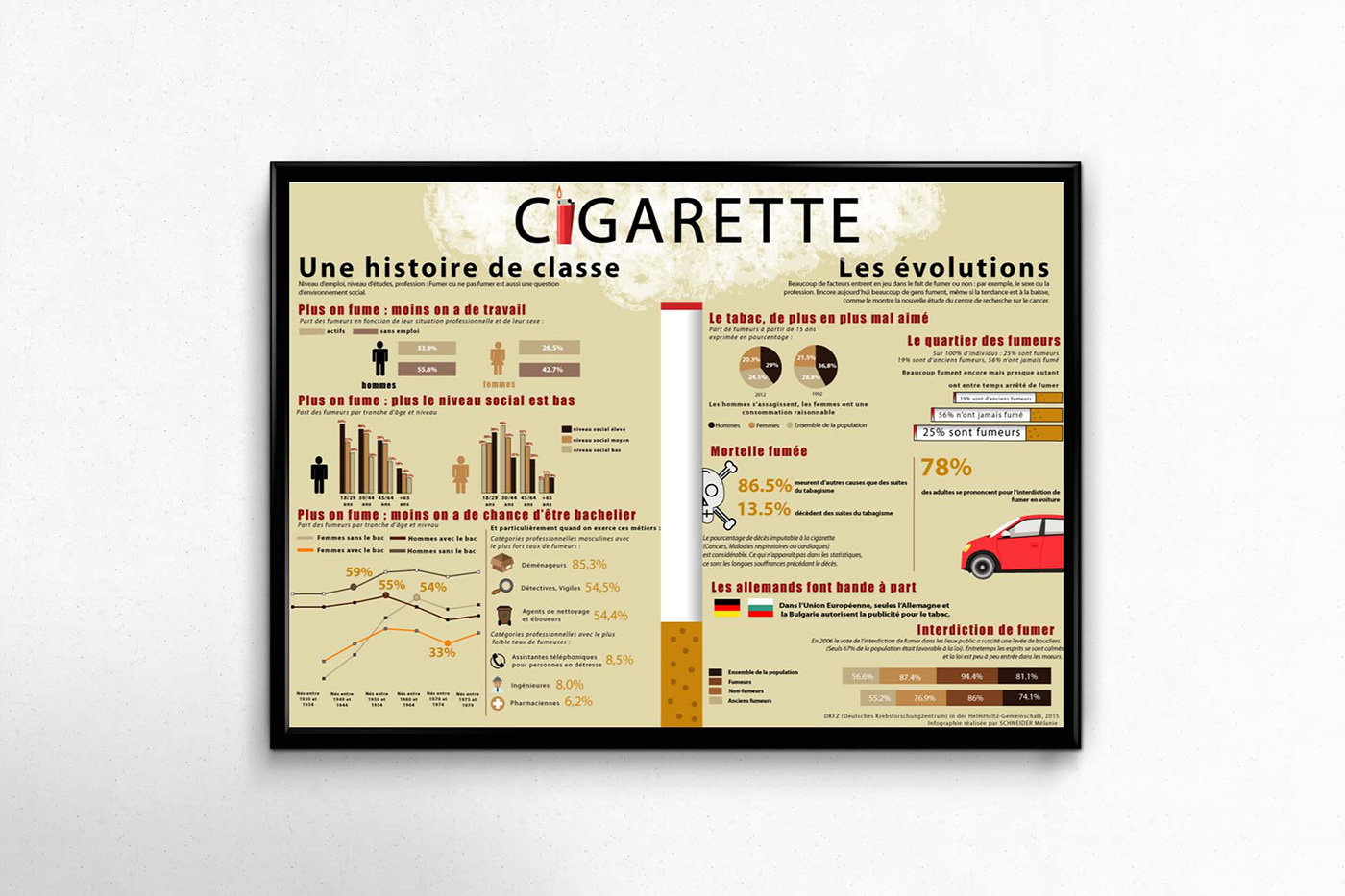 Illustrator Infographie cigarette graphisme adobe design graphiques illustrations pictogrammes