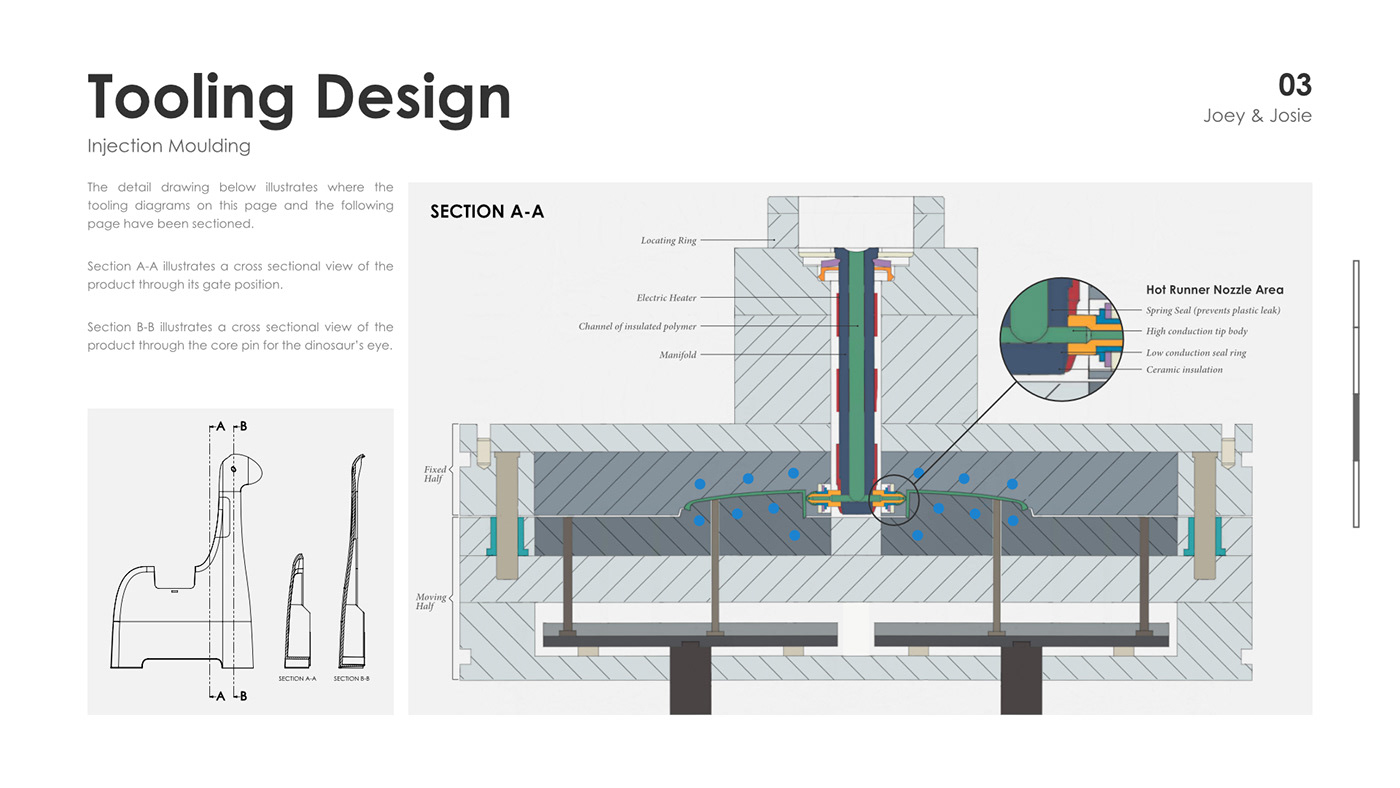 industrial design  product design  portfolio graphic design  design Project student University Layout Design Product Design portfolio