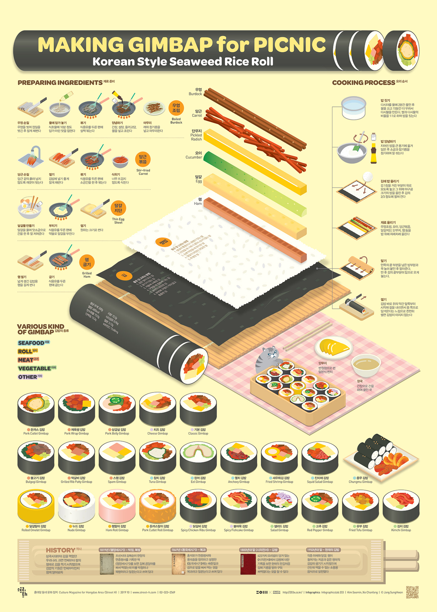 infographic poster design graphic design  streeth data visualization editorial design  poster 203X infographic