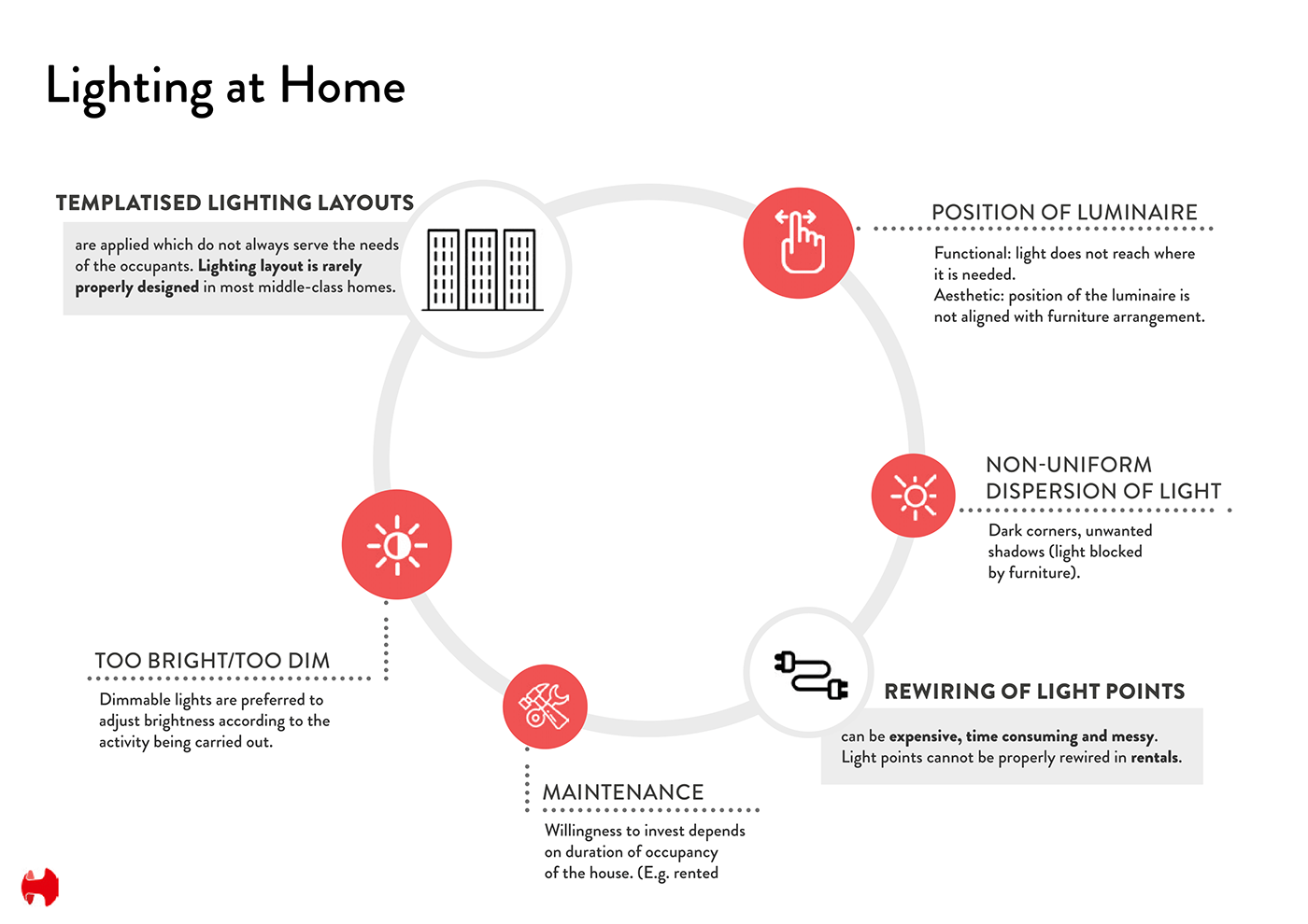 luminaire Lighting Design  light design track lighting adjustable light modular light home lighting smart light  intelligent light Decor light
