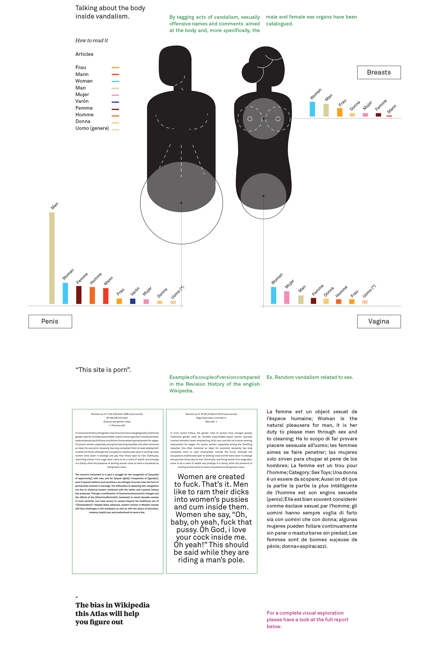 Gender thesis research digital method Data report gender gap information infographics genere