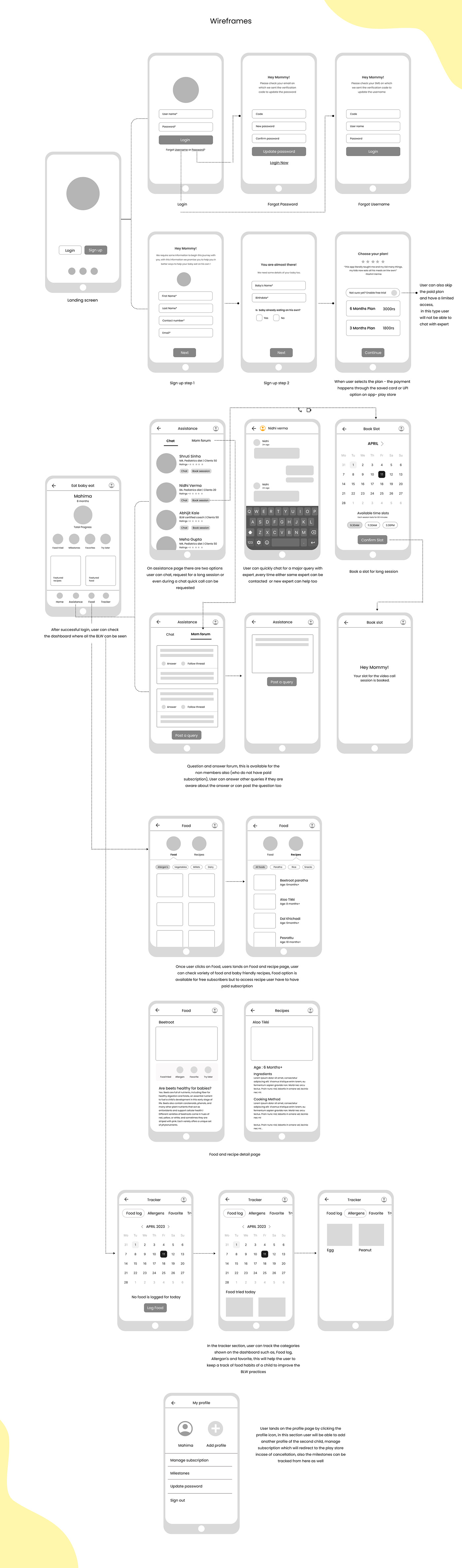 visual design ux design UI/UX ui design Figma Mobile app user interface Experience mobile