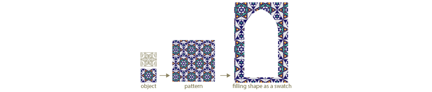 persian miniature PERSIAN ART persian patterns Persian Artist miniature painting download freedownload freedownloadpatterns illustration timelaps persianart timelaps
