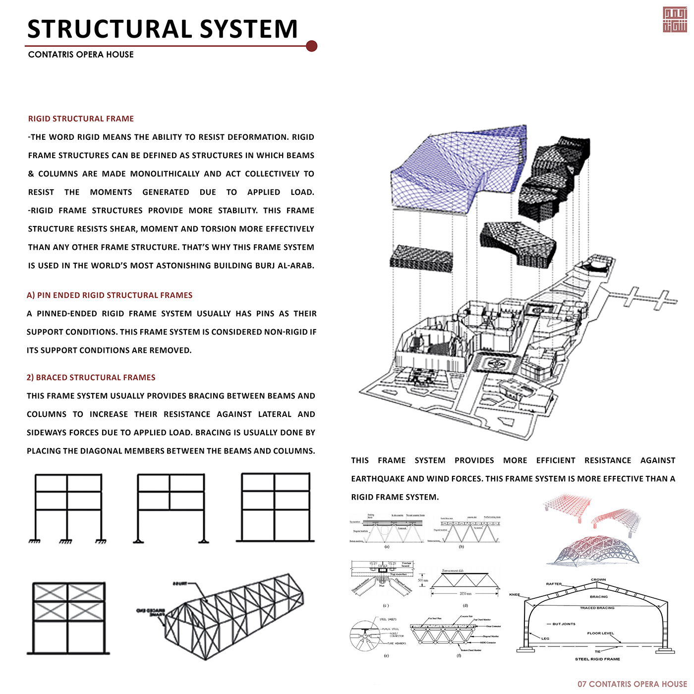 architecture 3d modeling opera architectural design visualization 3D Render exterior Revit Architecture academic project