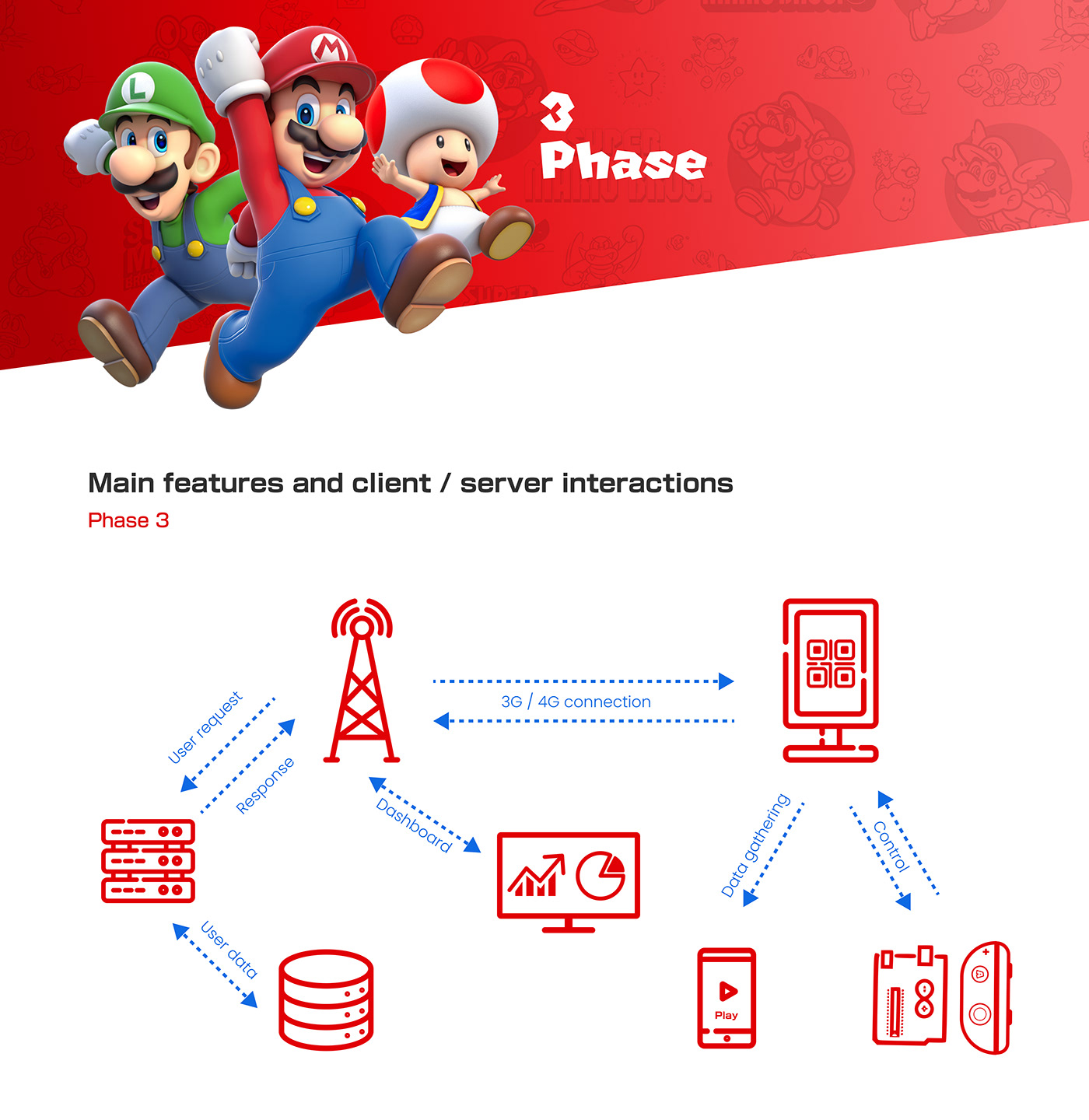 campaign code JavaScript Nintendo OOH ux/ui Program prototype Mobile app UI