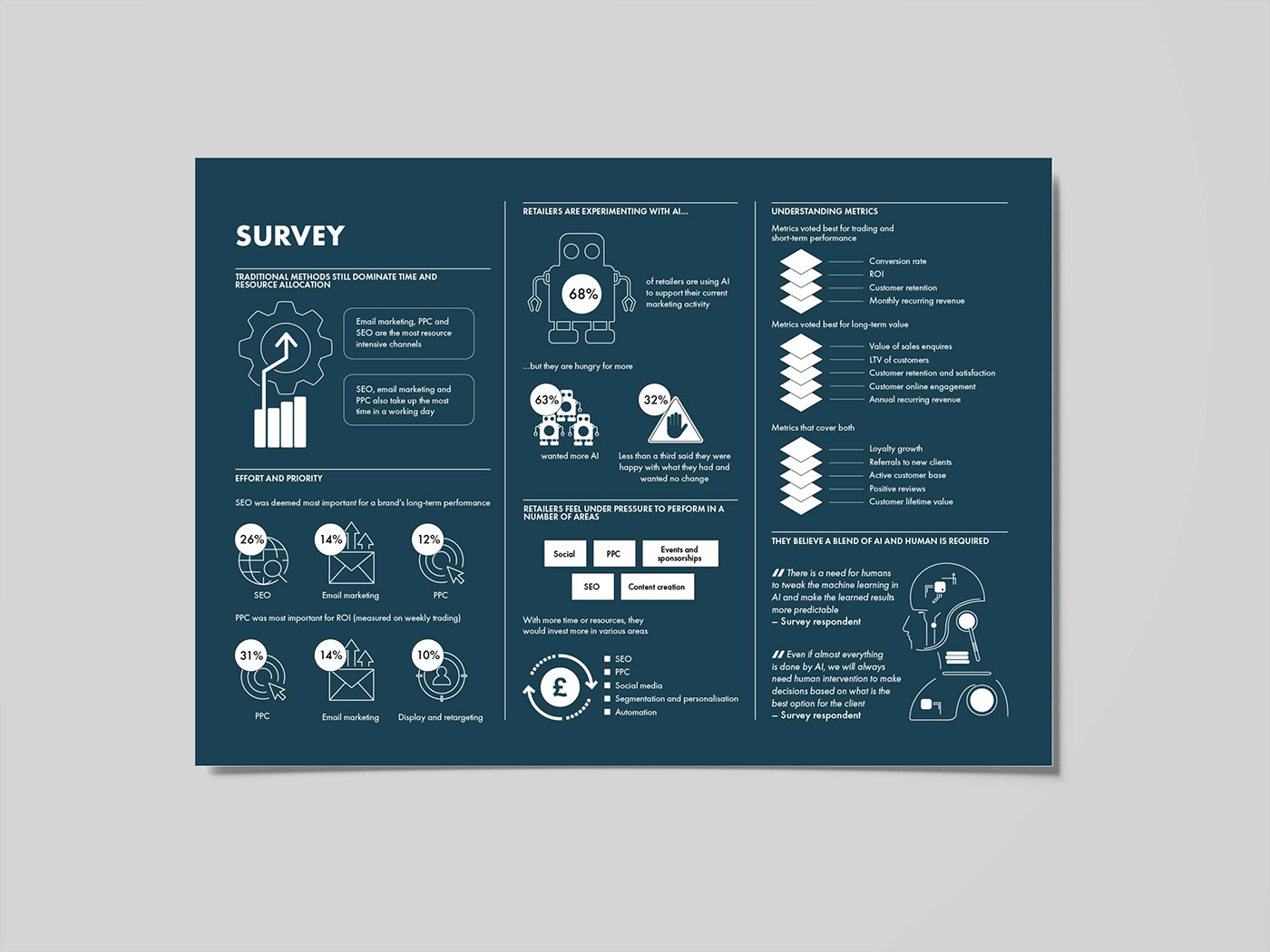 Charts data design data visualization dataviz editorial infographic information design Layout magazine report