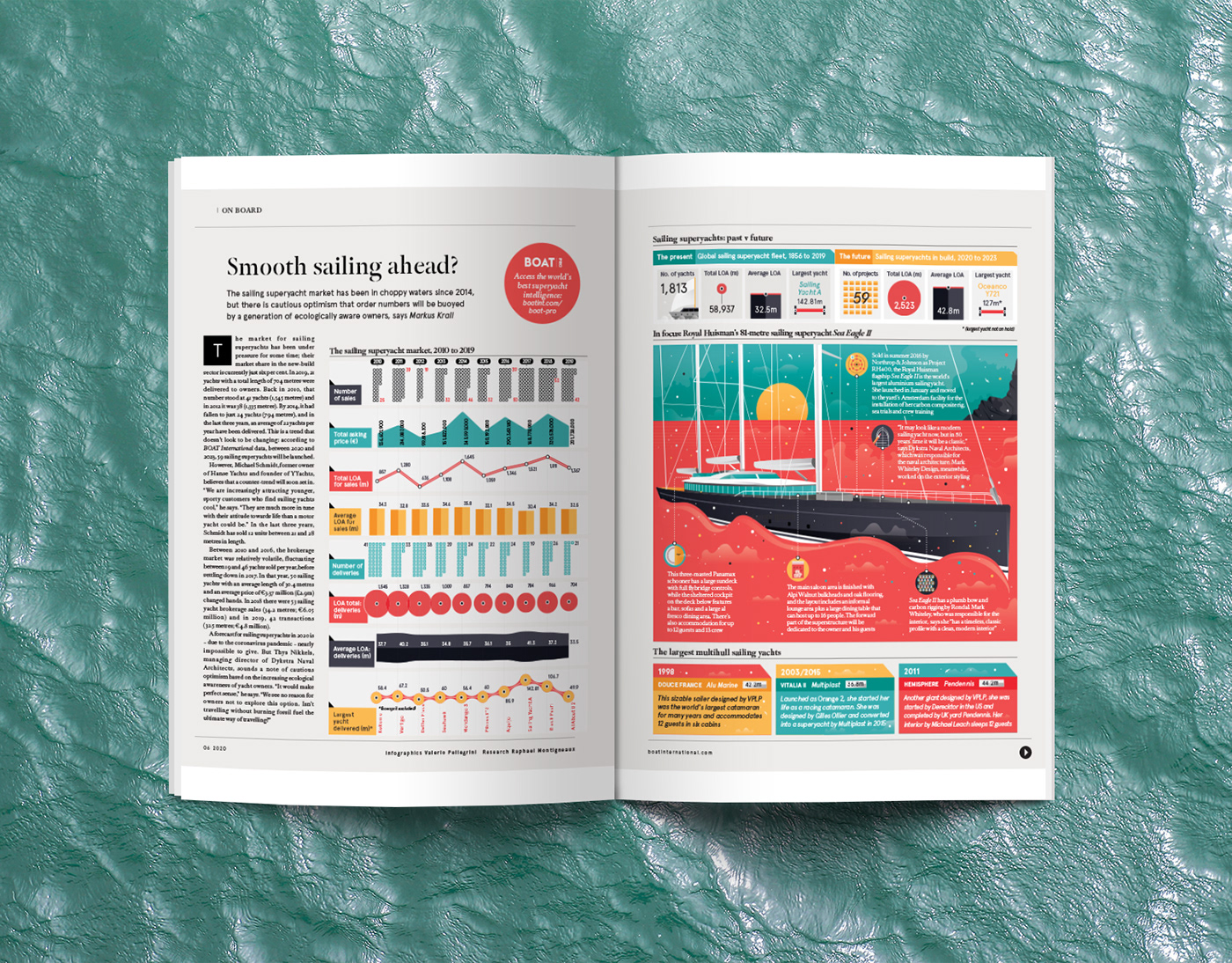 art boat Data data visualization design graphic graphic design  infographic luxury magazine