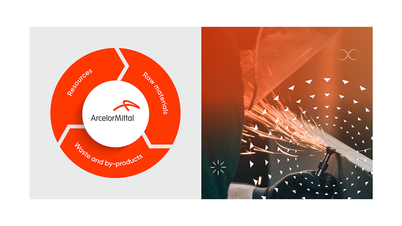 Graphic details of ArcelorMittal Acindar's Sustainability Report