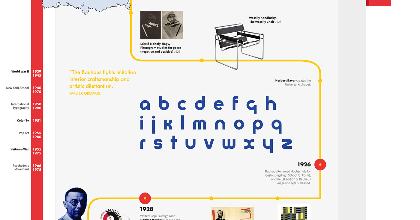 infographic timeline bauhaus graphic design  data visualization information typography   information design Data digital