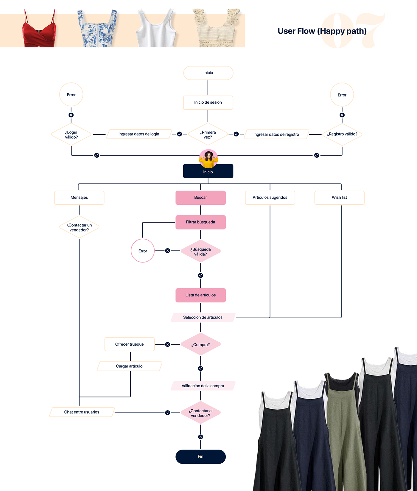 app clothes design exchange Figma Shopping UI user ux